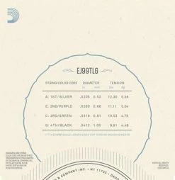 D'Addario Fluorocarbon Ukulele Strings - StewMac -StewMac Shop daddario fluorocarbon ukulele strings 51438